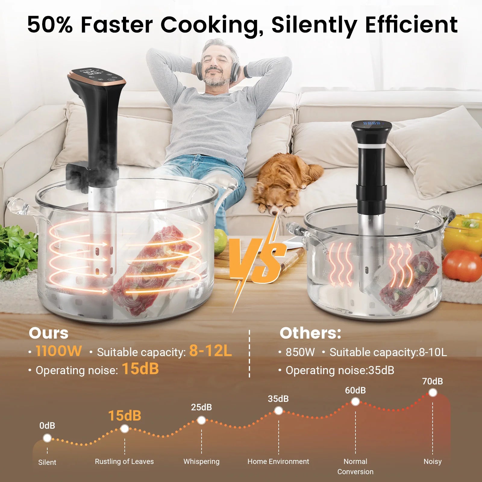 Slow Cooker IPX7 Waterproof WiFi Connectivity Versatile Cooking Food Preparation Appliance for kitchen Cooking
