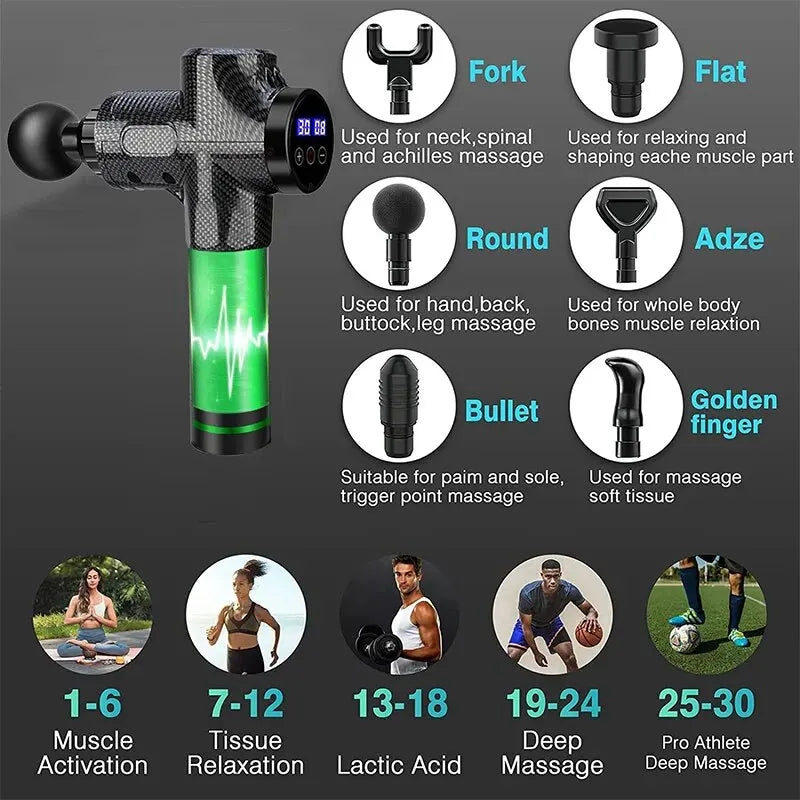 Deep Tissue Massage Gun, Portable Facial Muscle Massager Massage Pistol For Back Neck Body Muscle Fitness Tool