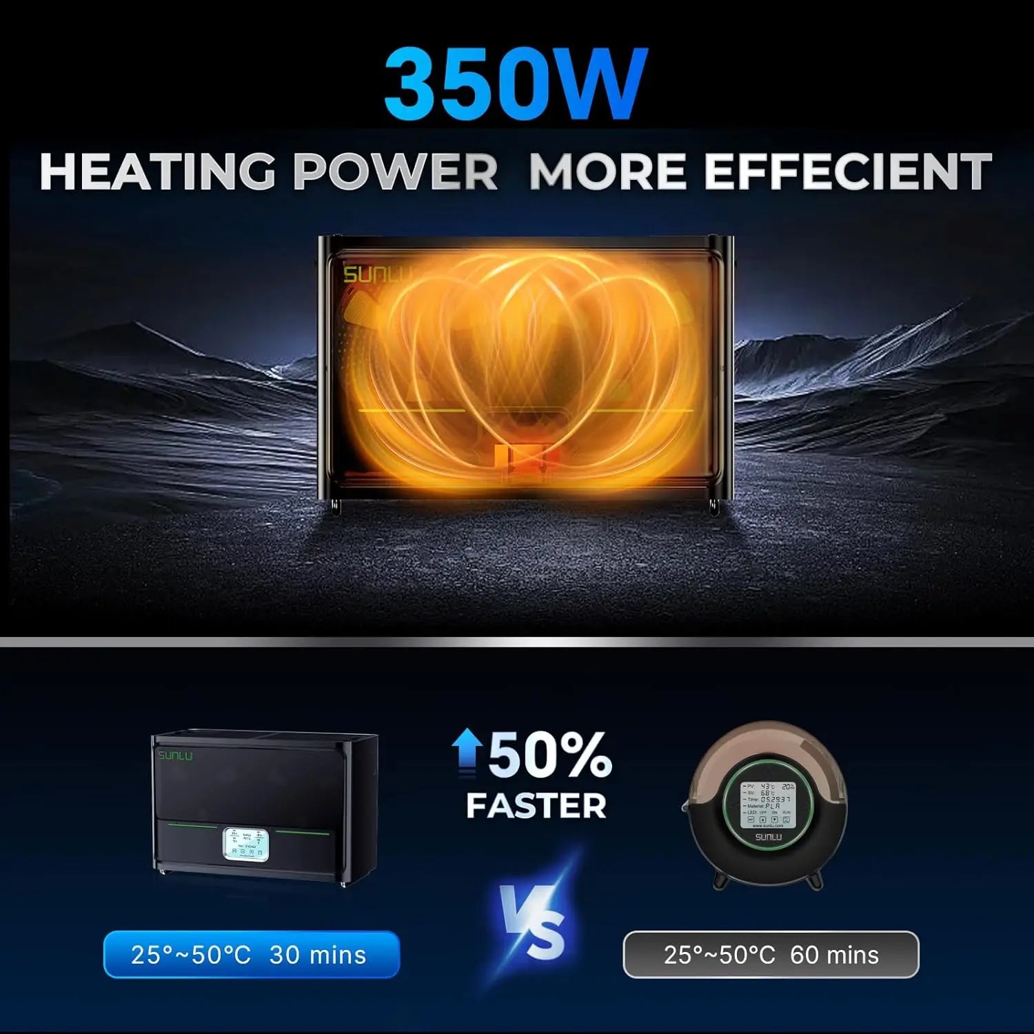 S4 Filament Dryer Box, 4 Spools Large Capacity, Fast Heating Filament Holder, 350W PTC Heater for 3D Printing Accessories